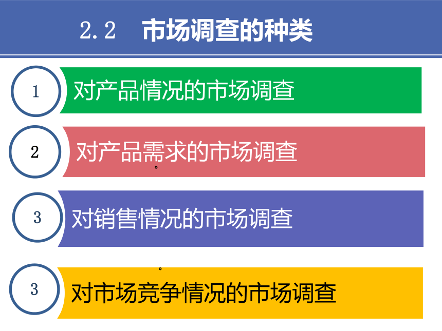 6项目六 调查报告文书 课件(共23张PPT）-《财经应用文写作》同步教学（高教社）