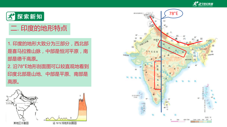 第七章第三节 印度 (精品课件30页)