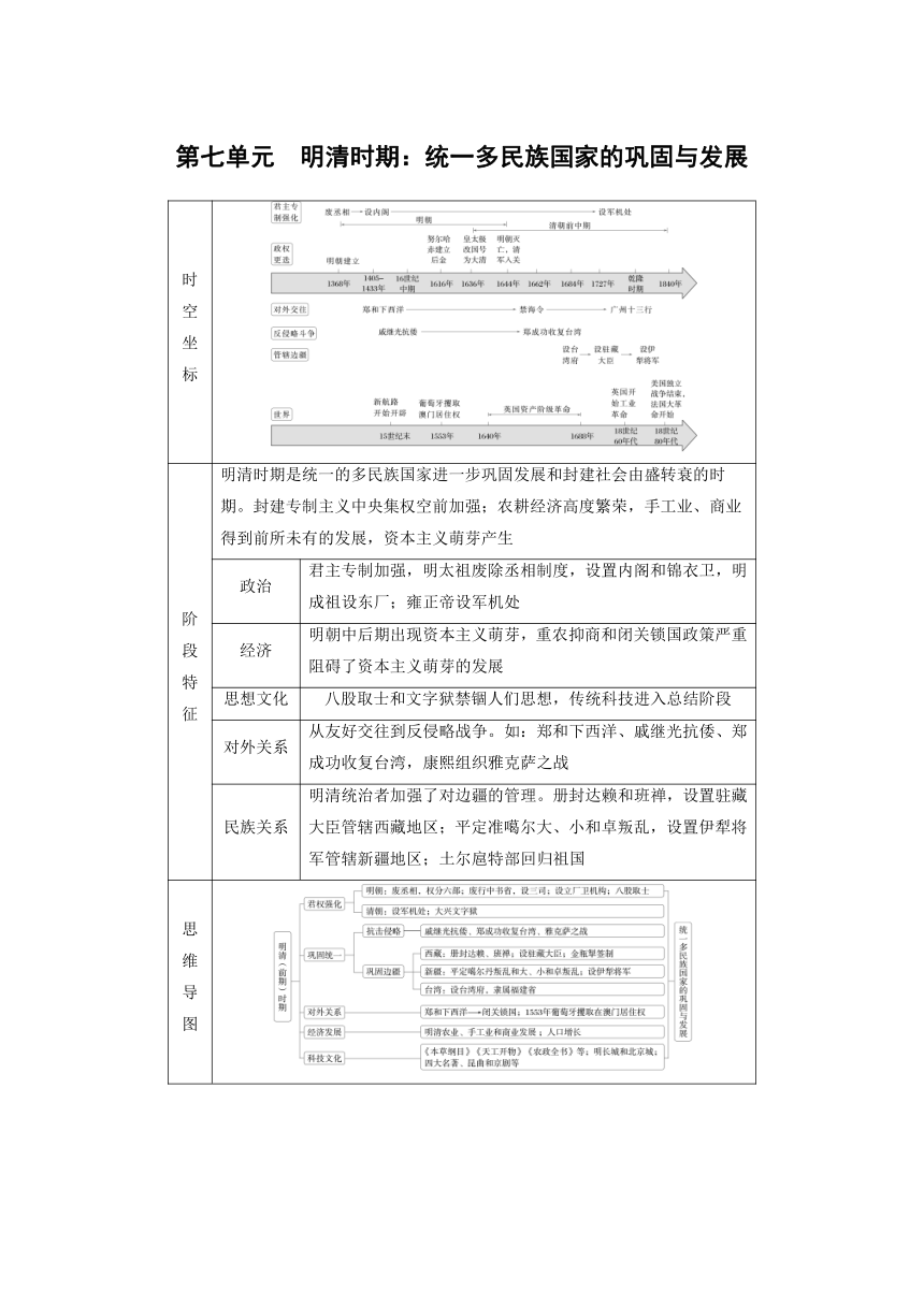 第七单元　明清时期：统一多民族国家的巩固与发展  学案 （含答案）2024年广东省中考历史一轮复习