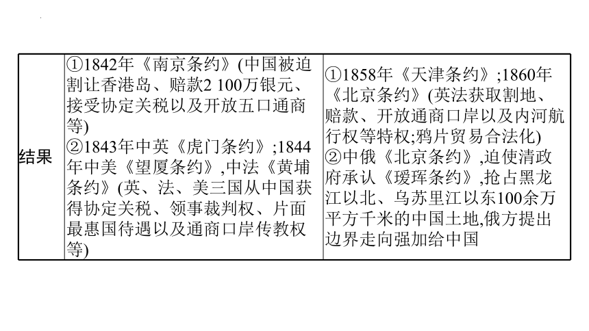 两次鸦片战争与列强侵略的加剧  课件--2024届统编版必修中外历史纲要上册一轮复习（48张PPT）