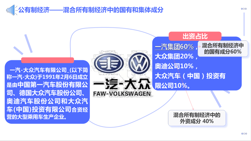 5.3 基本经济制度 课件（38张PPT）