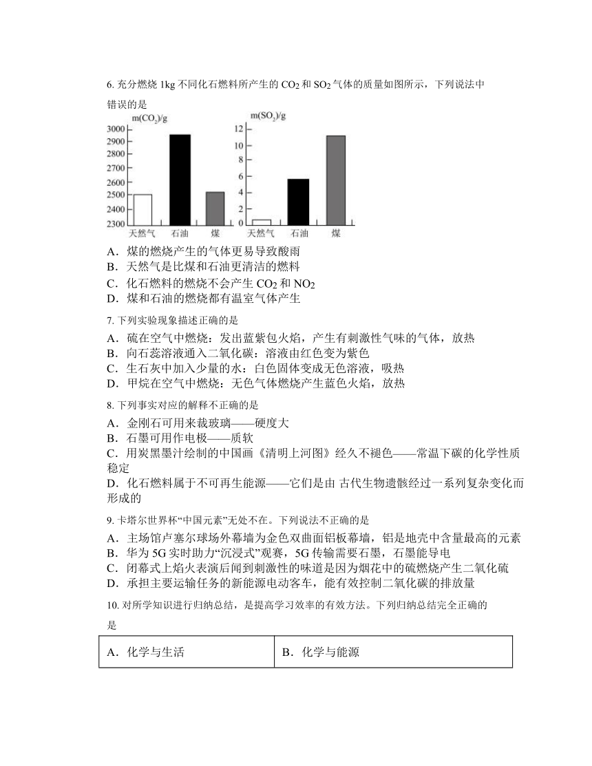 9.1能源的综合利用同步练习（无答案）---2023-2024学年九年级化学沪教版（全国）下册