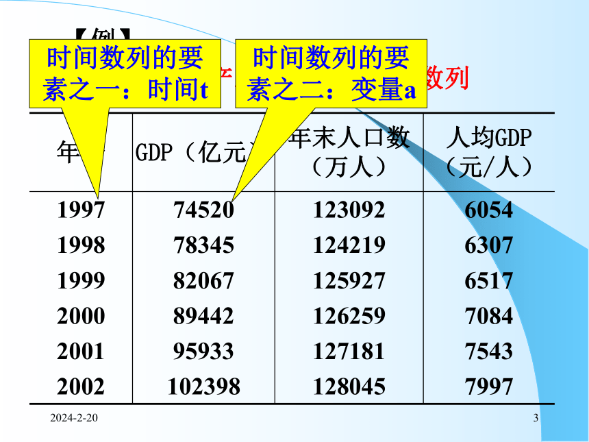 5时间数列（1）水平速度分析 课件(共89张PPT)- 《统计学理论与实务》同步教学（人民邮电版）