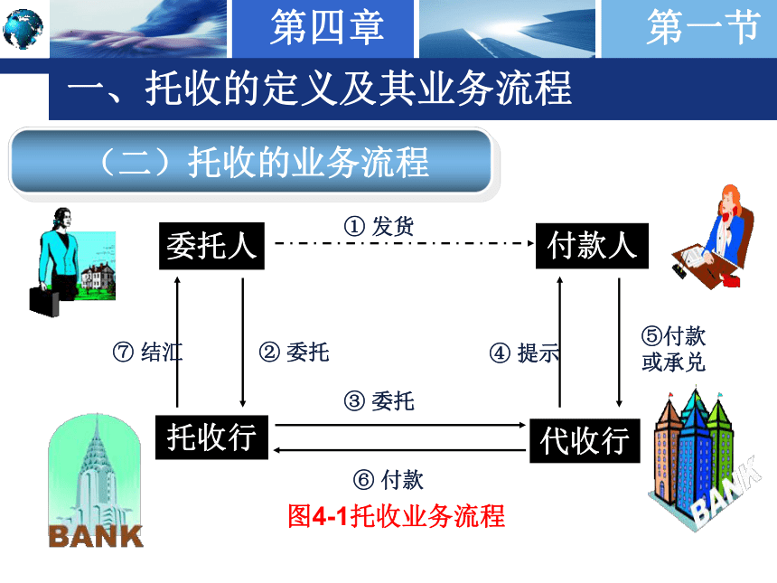 第四章 国际结算方式之二 —— 托收 课件(共52张PPT)-《国际结算实务》同步教学（高教版）