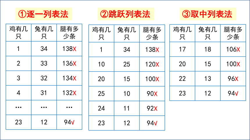 五年级上册数学北师大版数学好玩《尝试与猜测》课件(共15张PPT)