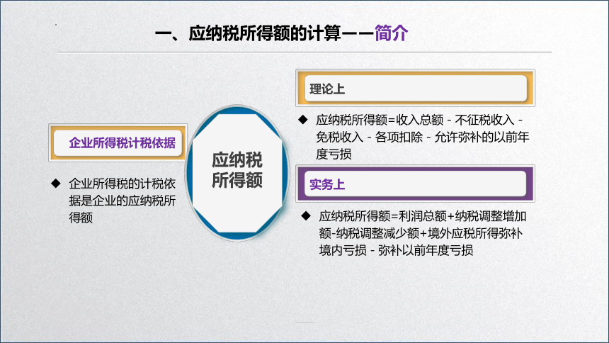 学习任务5.2 企业所得税税额计算(应纳税所得额计算） 课件(共41张PPT)-《税务会计》同步教学（高教版）