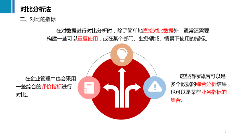 3.1对比分析法 课件(共22张PPT)《商务数据分析与应用》（上海交通大学出版社）