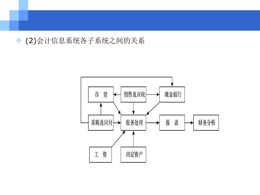 第2章 会计信息系统的建立与运行管理 课件(共32张PPT)- 《会计电算化原理与实务(基于T3用友通标准版)》同步教学（人大版）