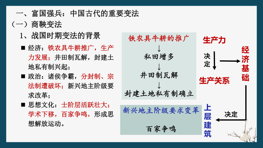 第4课中国历代变法和改革 教学课件(共40张PPT)--统编版（2019）选择性必修1国家制度与社会治理