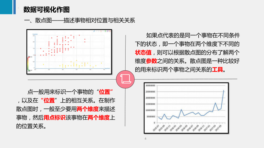 2.2数据可视化作图 课件(共17张PPT)《商务数据分析与应用》（上海交通大学出版社）