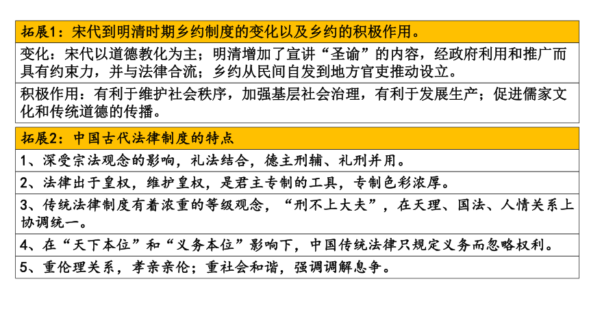 选必1第3单元法律与教化复习 课件(共22张PPT)