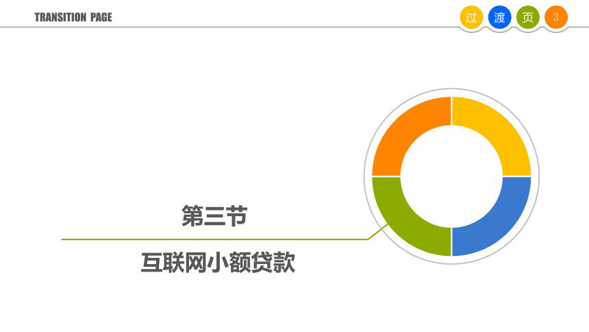 3.3互联网小额贷款 课件(共23张PPT)-《互联网金融》（上海交通大学出版社）