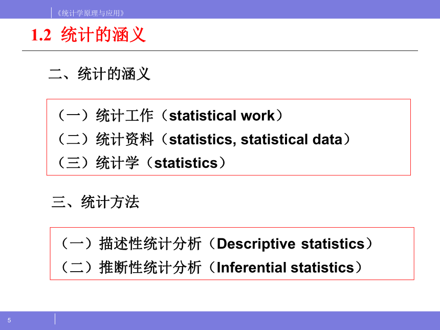 第1章　绪论  课件(共25张PPT) - 《统计学原理与应用》同步教学（人民邮电版）