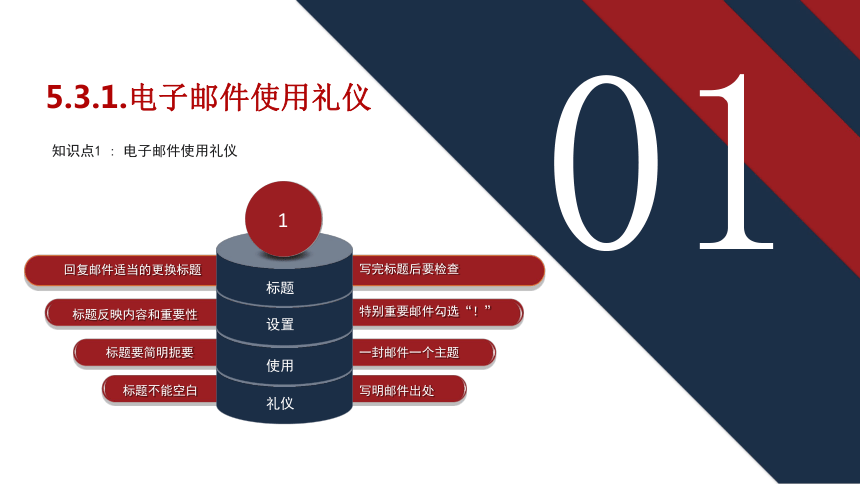 5.3互联网通信工具使用礼仪 课件(共12张PPT)《商务礼仪》同步教学（电子工业版）