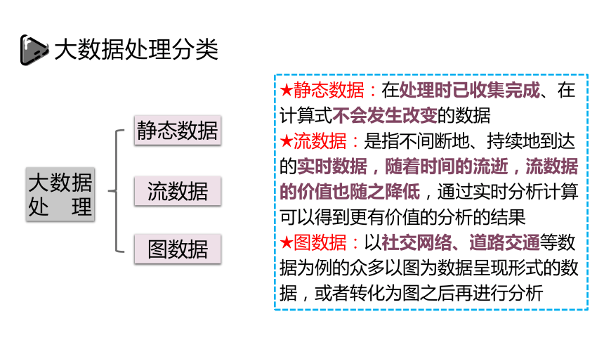 第四章第五章关键知识点辨析 课件(共13张PPT) 2023—2024学年浙教版（2019）高中信息技术必修1