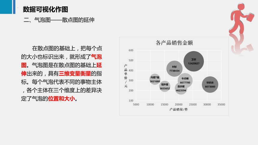 2.2数据可视化作图 课件(共17张PPT)《商务数据分析与应用》（上海交通大学出版社）