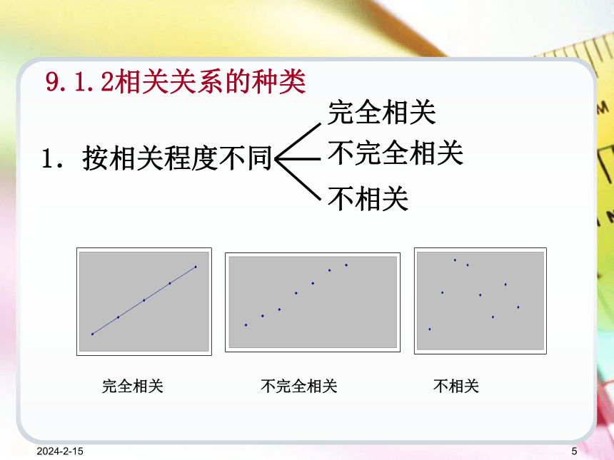 第9章相关与回归分析  课件(共41张PPT) -《统计学基础（第4版）》同步教学（电子工业版）