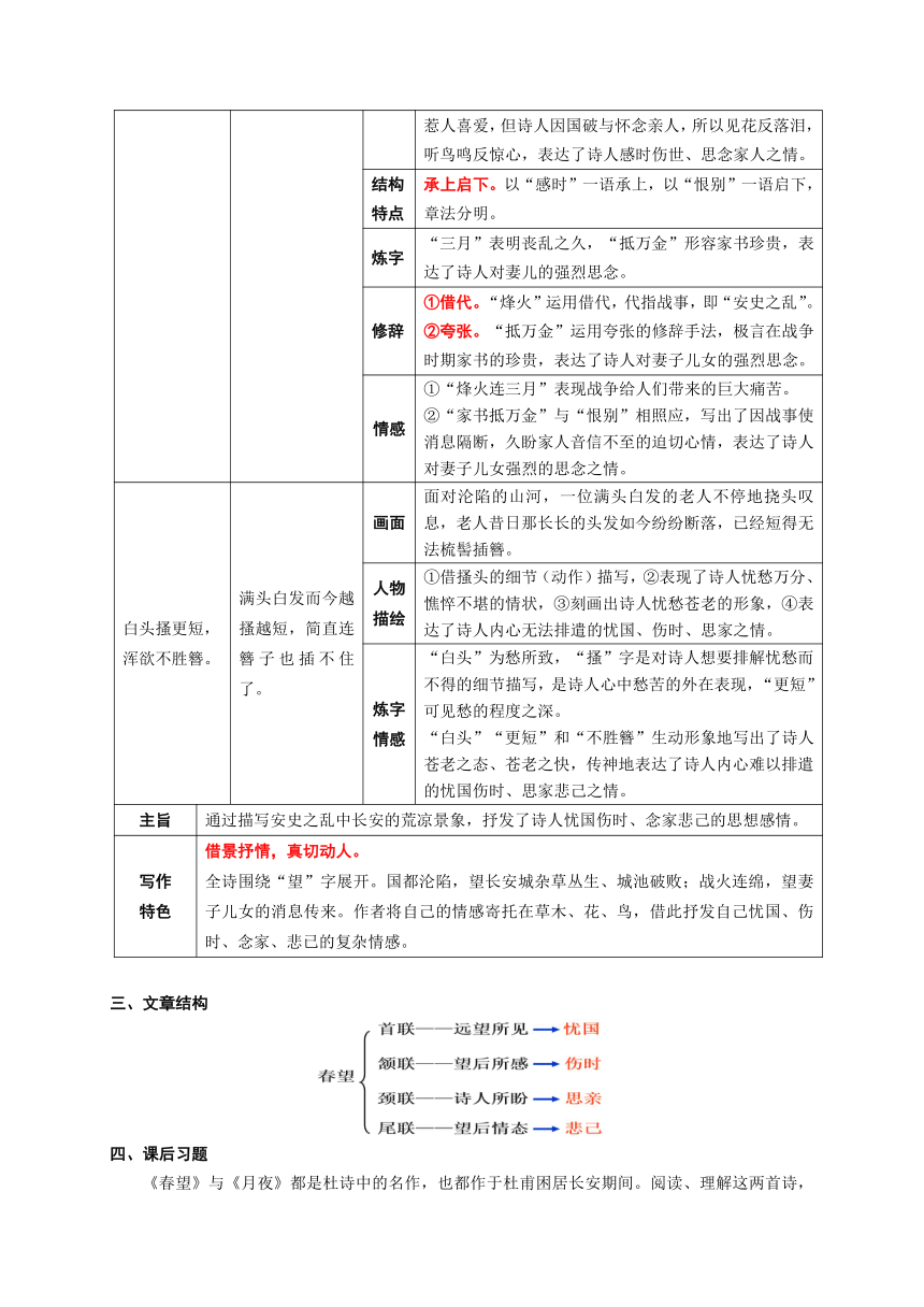 2024年中考语文一轮专题复习：古诗词曲《春望》知识点梳理