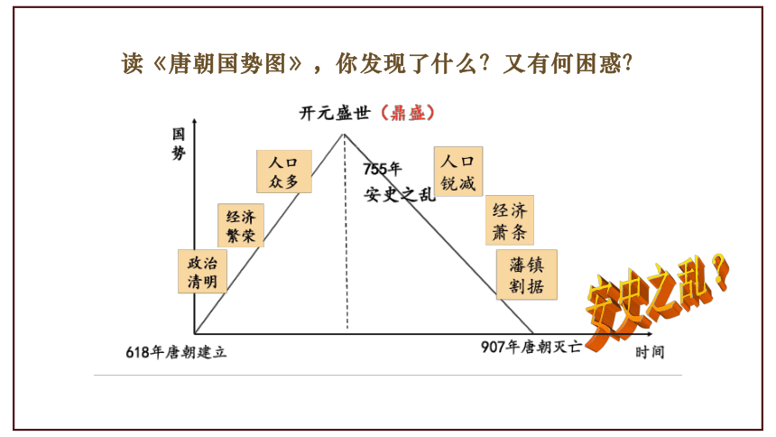 第5课 安史之乱与唐朝衰亡  课件