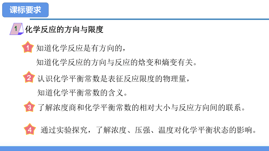 第二章化学反应速率与化学平衡（单元解读课件）(共31张PPT)高二化学（人教版2019选择性必修1）