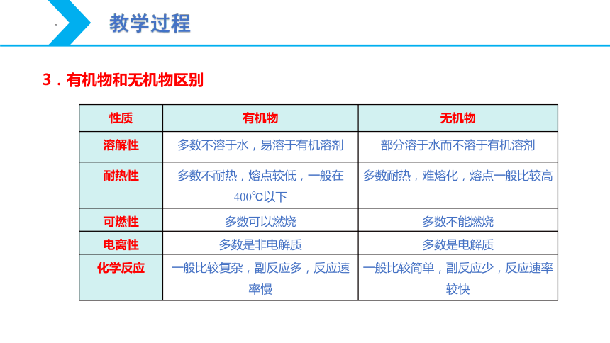 7.1 认识有机化合物（第1课时 有机化合物中碳原子的成键特点 烷烃结构）-2023-2024学年高一化学同步素养目标精品课件（人教版2019必修第二册）