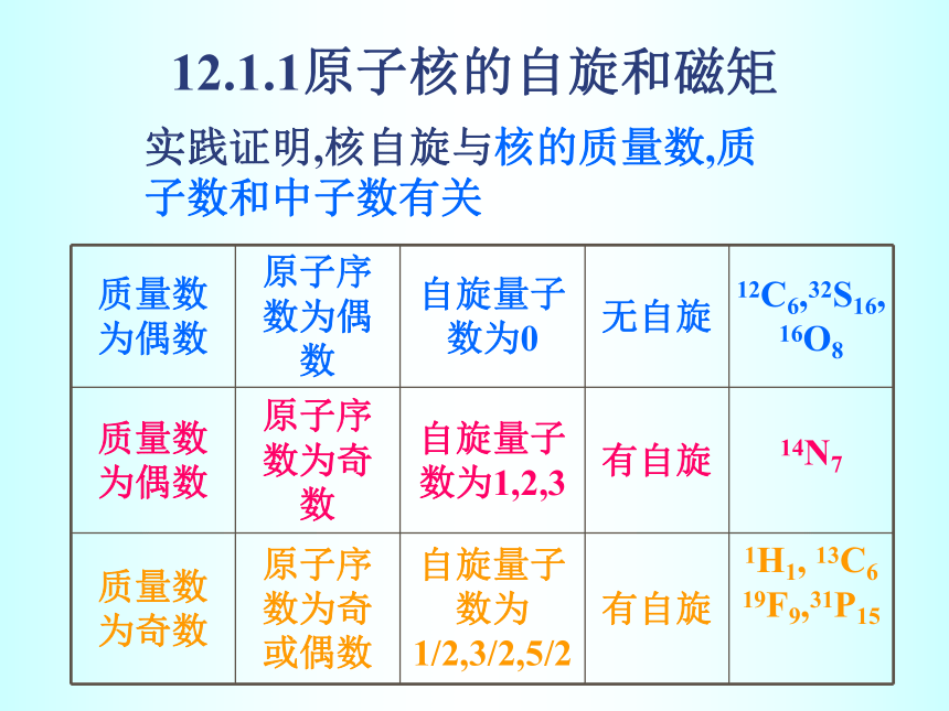 第12章 核磁共振波谱法 课件(共123张PPT)- 《分析化学》同步教学（武汉大学版）