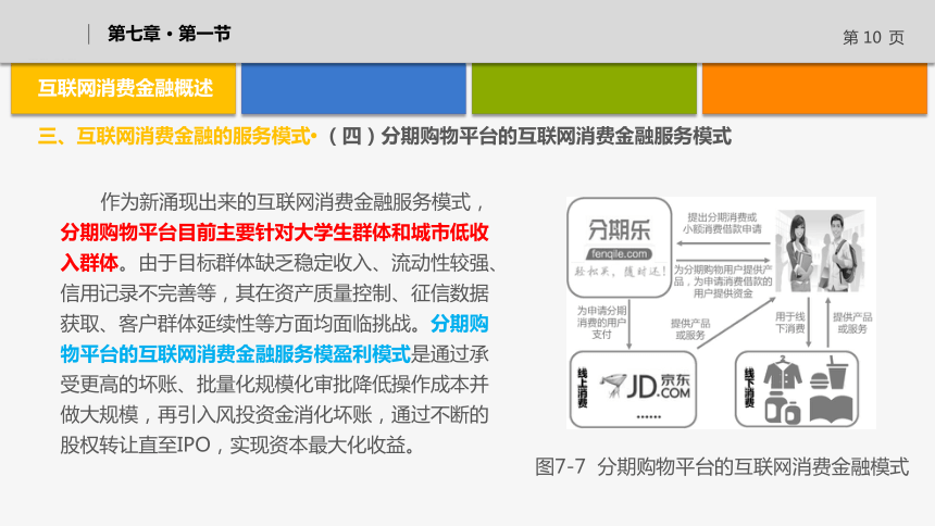 7.1互联网消费金融 课件(共45张PPT)《互联网金融》（上海交通大学出版社）