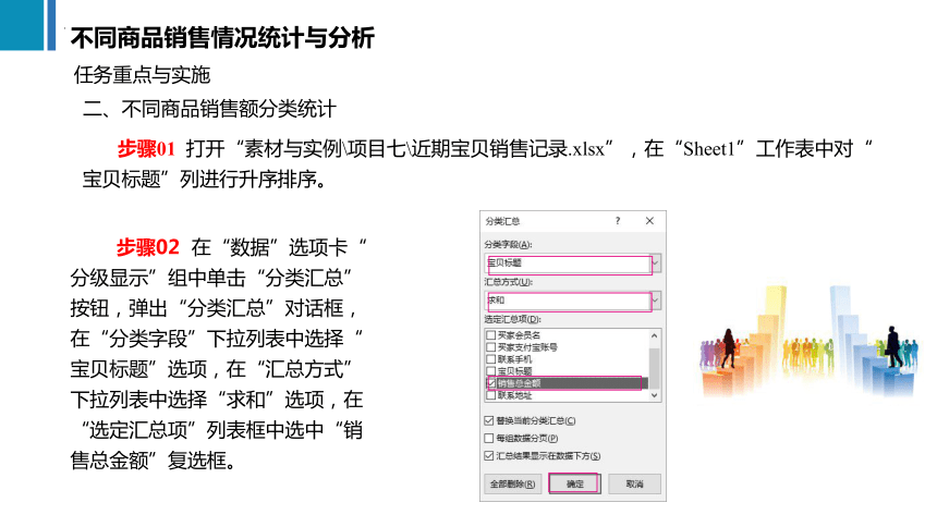 7.2不同商品销售情况统计与分析 课件(共23张PPT)《商务数据分析与应用》（上海交通大学出版社）