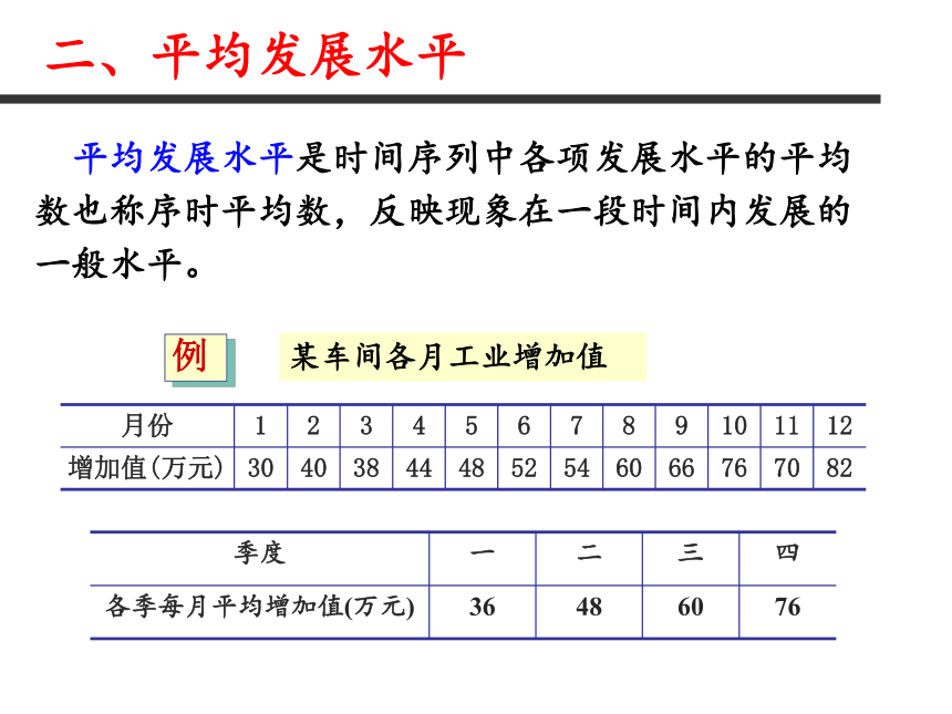 第七章 时间序列分析 课件（共58张PPT）-《统计学》同步教学（电工版）