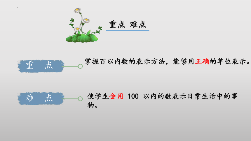 2.3《百以内数的表示》（第一课时）教学课件(共30张PPT)一年级 数学下册 沪教版