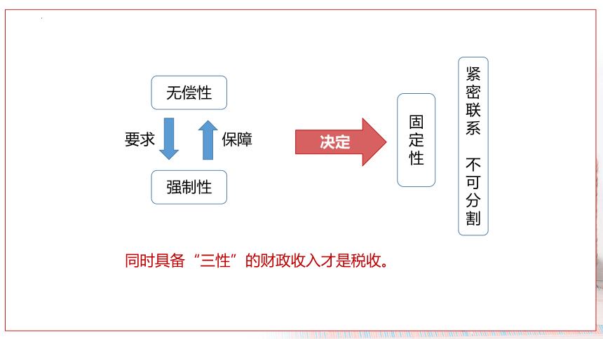 1.1学习税收基础知识 课件(共31张PPT)-《税费计算申报与筹划》同步教学（东北财经大学出版社）