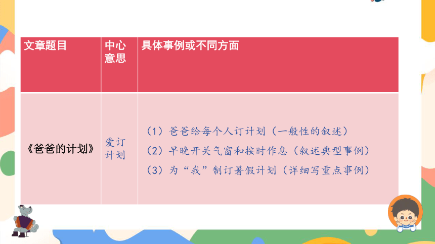 六年级上册第五单元习作例文：《爸爸的计划》《小站》课件(共19张PPT)