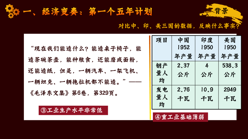 八下第4课新中国工业化的起步和人民代表大会制度的确立  课件