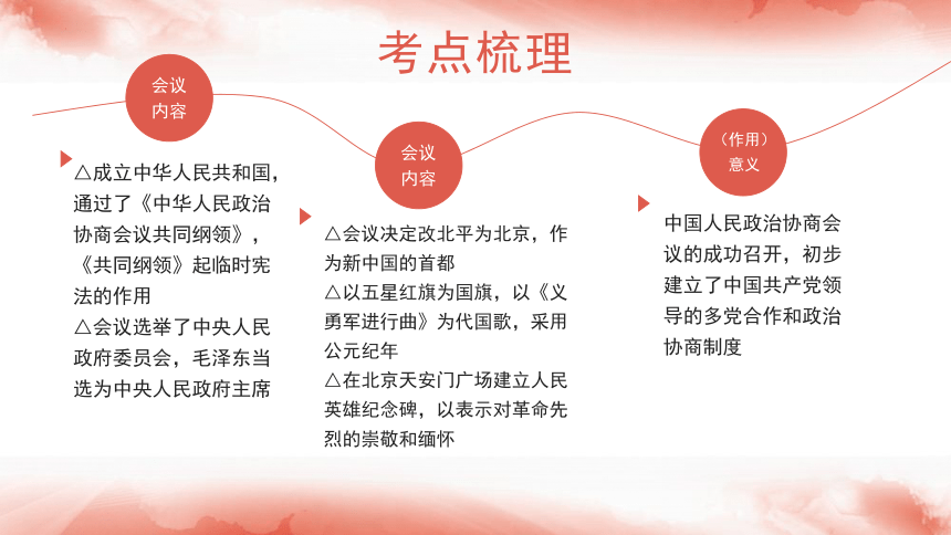 第1课 中华人民共和国成立  课件 （39张PPT）
