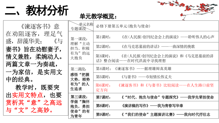 11《谏逐客书》和《与妻书》比较阅读说课 课件(共24张PPT)  统编版高中语文必修下册