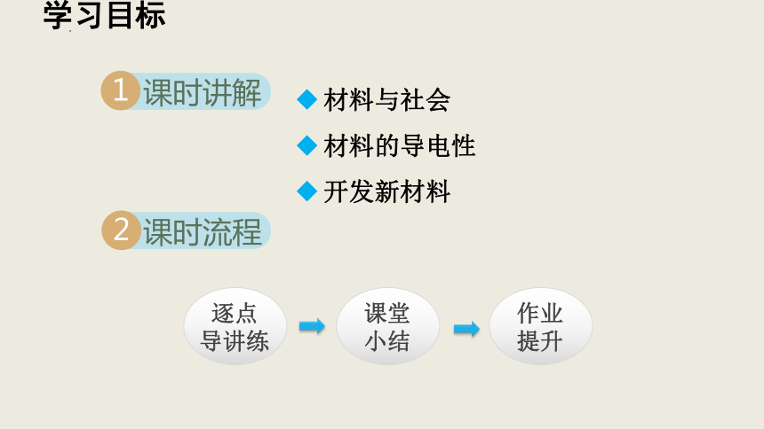 20.3 材料的开发和利用 课件(共31张PPT) 2023-2024学年沪科版物理九年级下学期