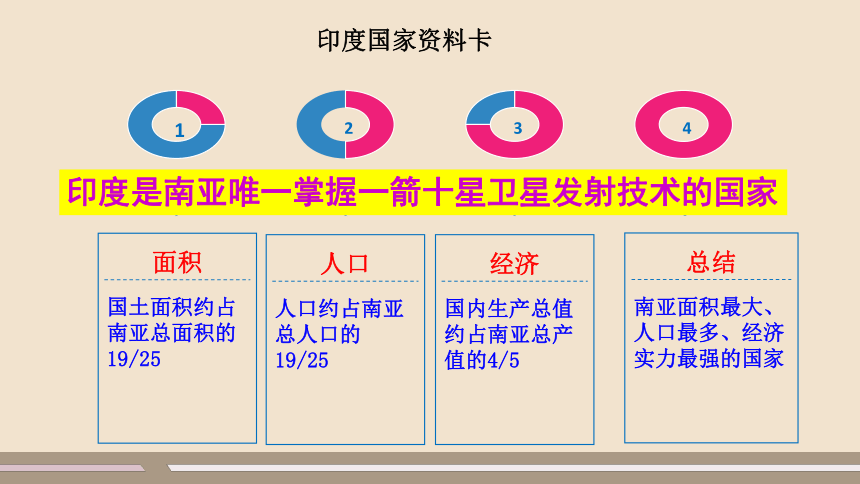 第七章 我们邻近的地区和国家 第三节 印度 第1课时 课件