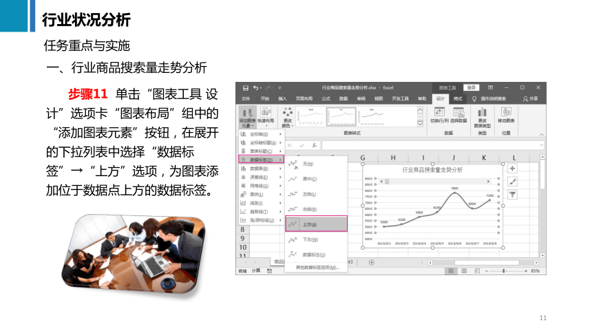 11.2行业状况分析 课件(共43张PPT)《商务数据分析与应用》（上海交通大学出版社）