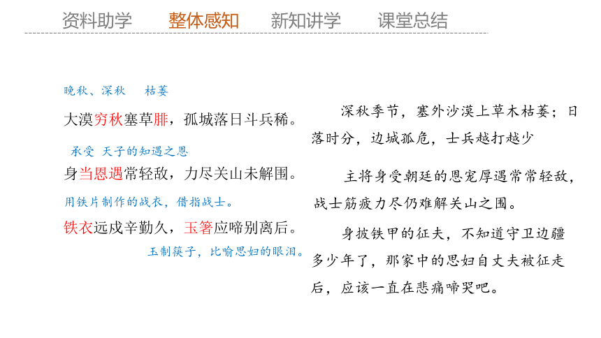 古诗词诵读《燕歌行并序》 课件(共27张PPT) 2023-2024学年高二语文部编版选择性必修中册