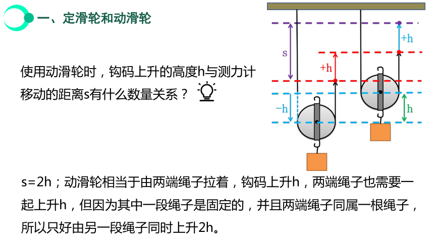 12.2 滑轮+ 课件（共39张PPT）学年人教版八年级物理下册