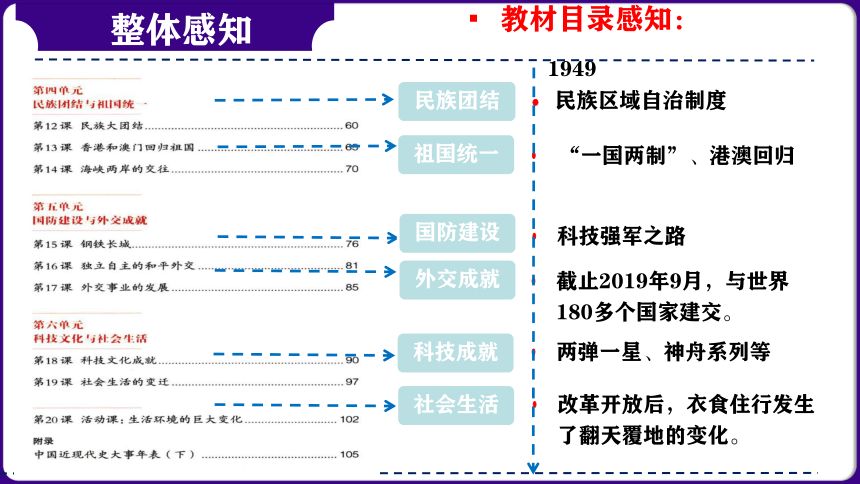 第18讲：中华人民共和国的成立与巩固（2024年中考一轮复习精品专辑）课件