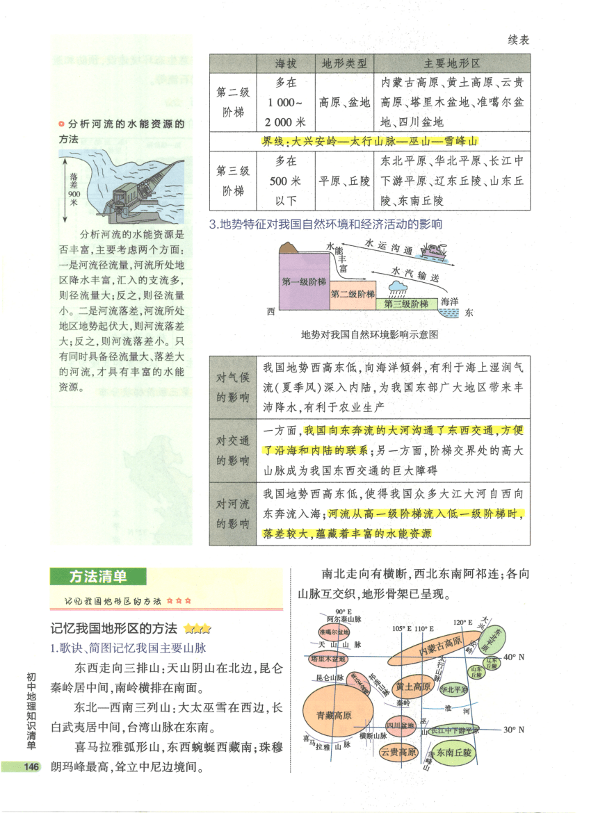 【知识清单】3-中国地理(上) 第10章 中国的自然环境-2024中考地理总复习-人教版（pdf版）