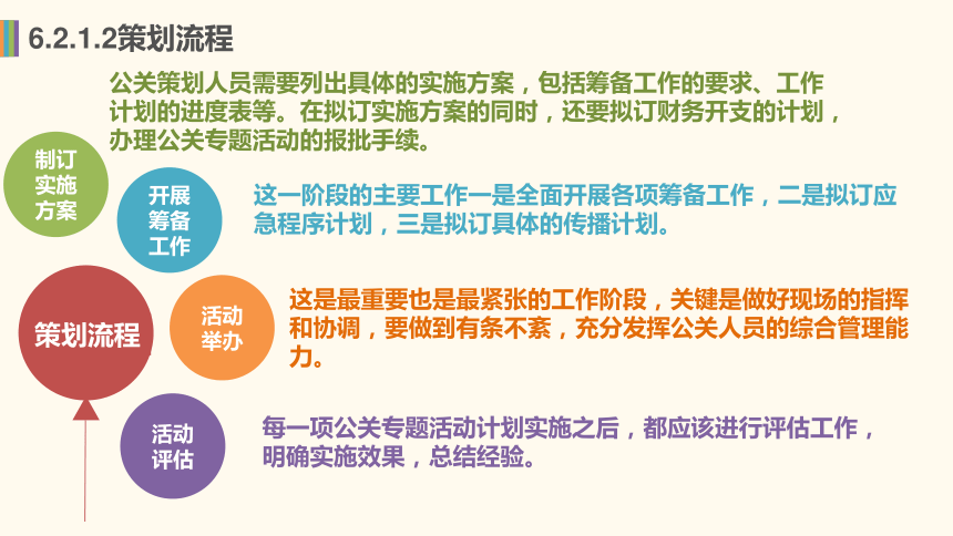 6.2公关专题活动策划 课件(共22张PPT)-《公共关系理论与实务》同步教学（机工版·2023）