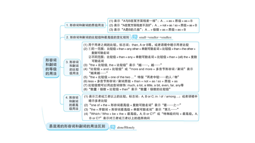 外研版中考英语复习第三章形容词和副词教学课件(共112张PPT)