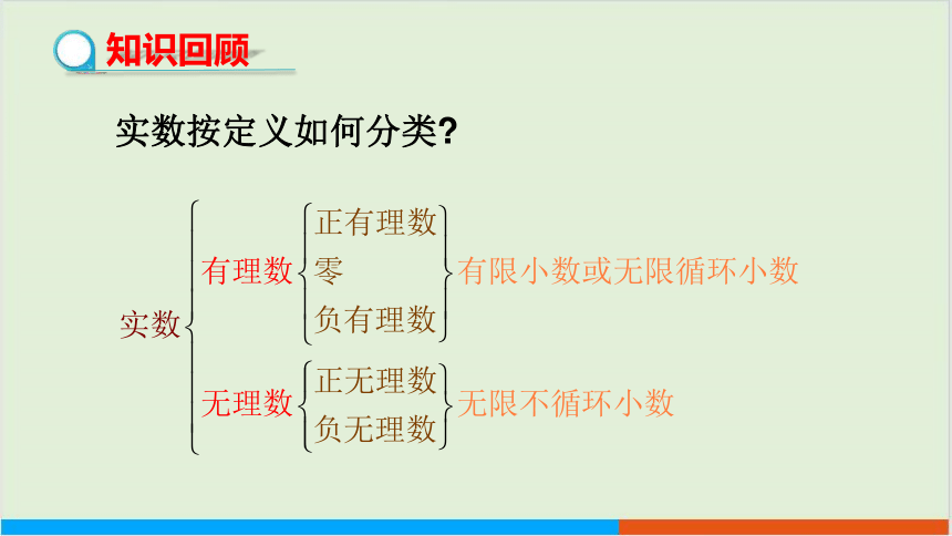 第6章6.2实数（第2课时 用数轴上的点表示实数） 教学课件--沪科版初中数学七年级（下）