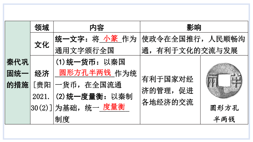 2024年中考历史复习专题：中国古代史  第三单元  秦汉时期：统一多民族国家的建立和巩固  课件