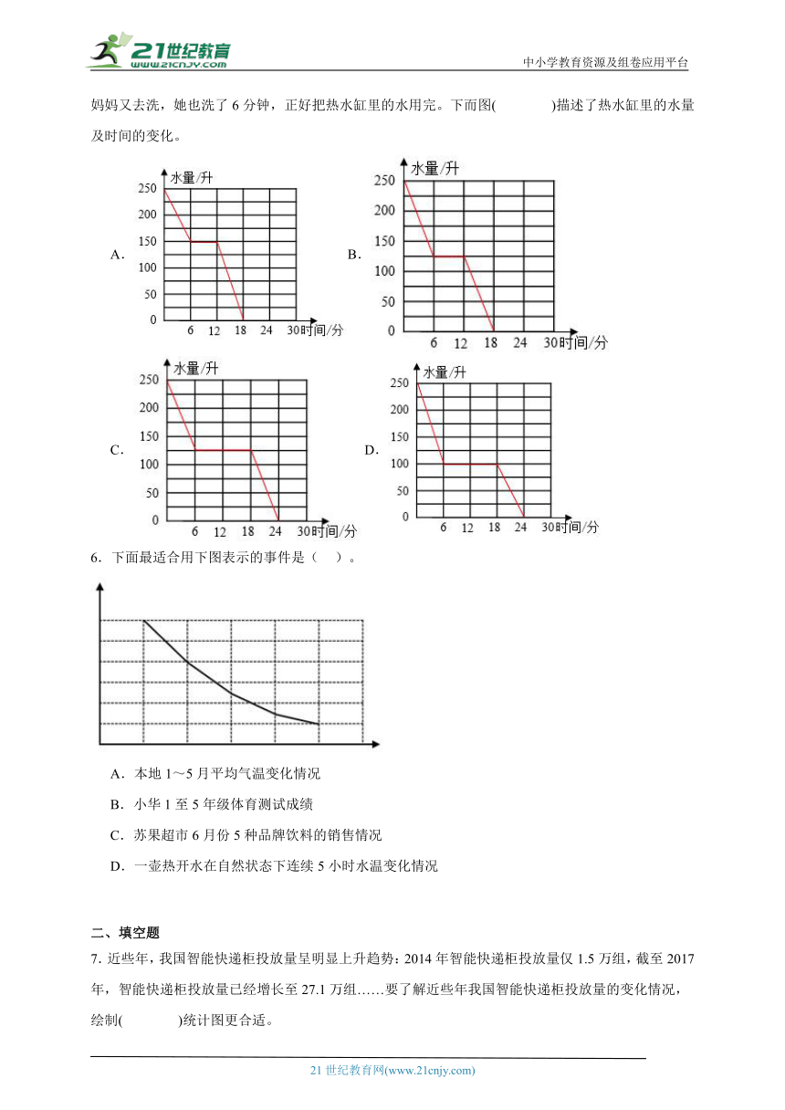 第2单元折线统计图综合自检卷-数学五年级下册苏教版（含解析）
