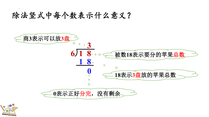 二年级下册数学北师大版1.1 分苹果（课件）(共20张PPT)