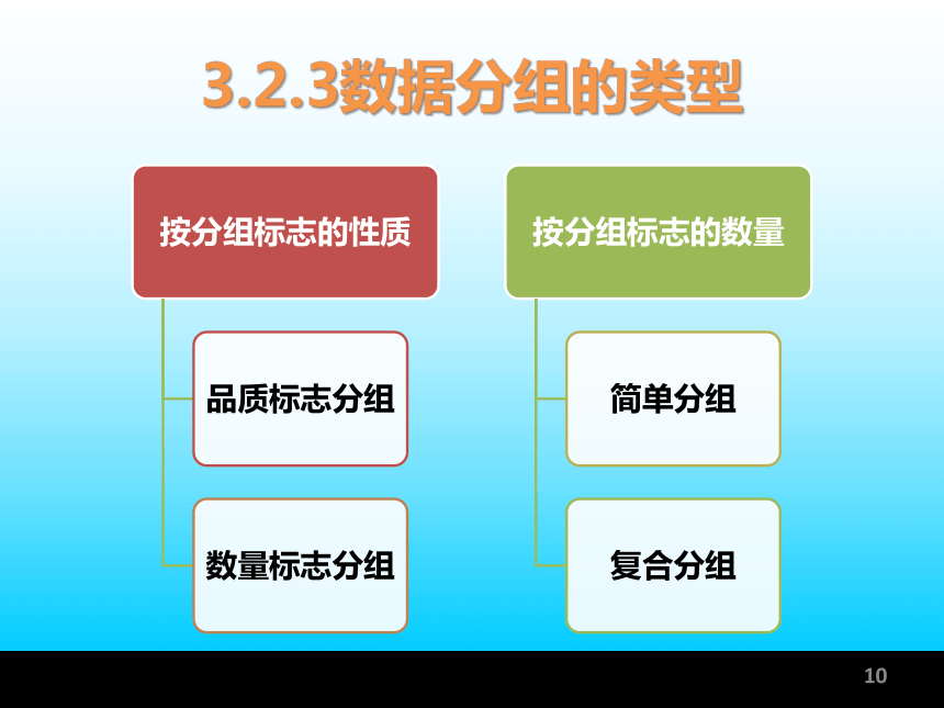 第3章 数据的整理 课件(共61张PPT)-《统计学基础与应用》同步教学（高教版）