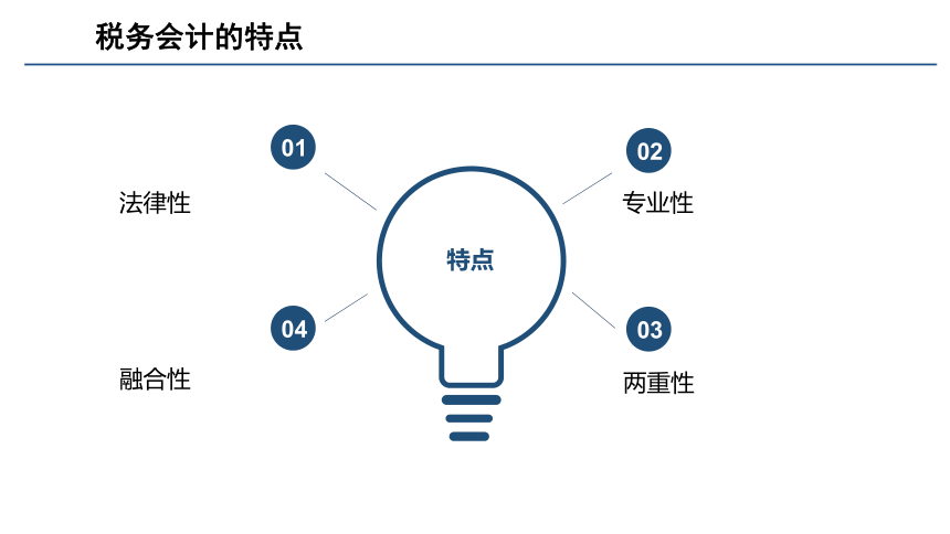 第一章 税务会计概述 课件(共21张PPT)- 《税务会计(第六版)》同步教学（人民大学版）